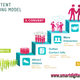 Illustration for article titled DigitalMarketing: Content Marketing Services Indiaem/em